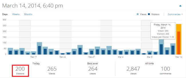 Carol's Adventures in Translation's stats Image